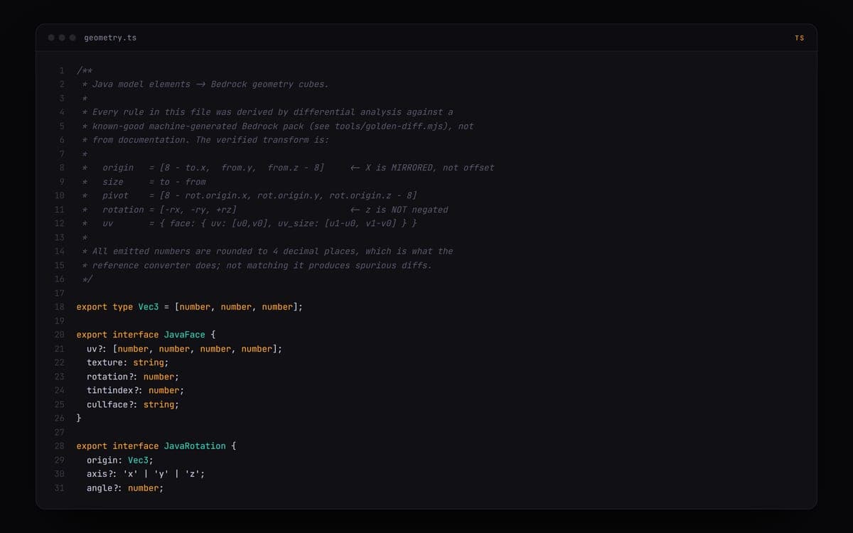 TypeScript source from xPackConvert: the documented transform from Java model elements to Bedrock geometry cubes